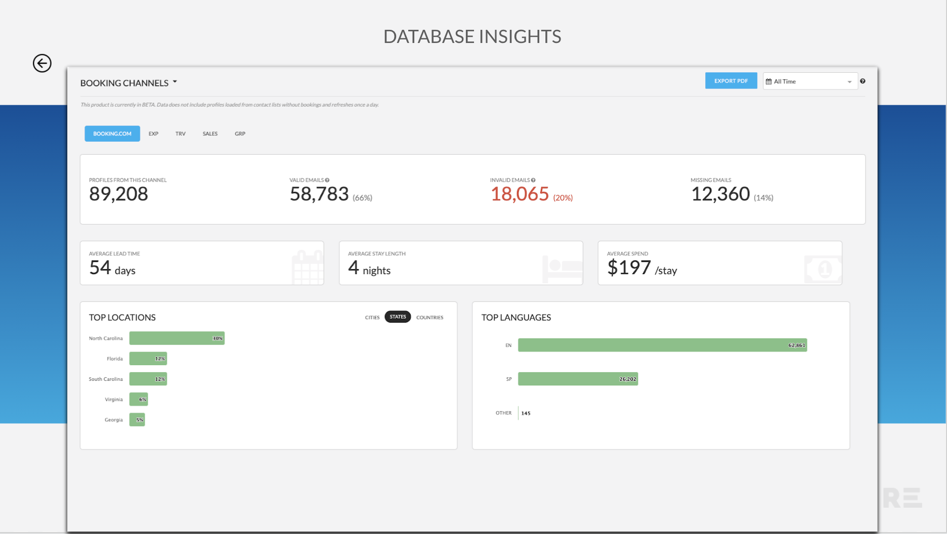 Database insights