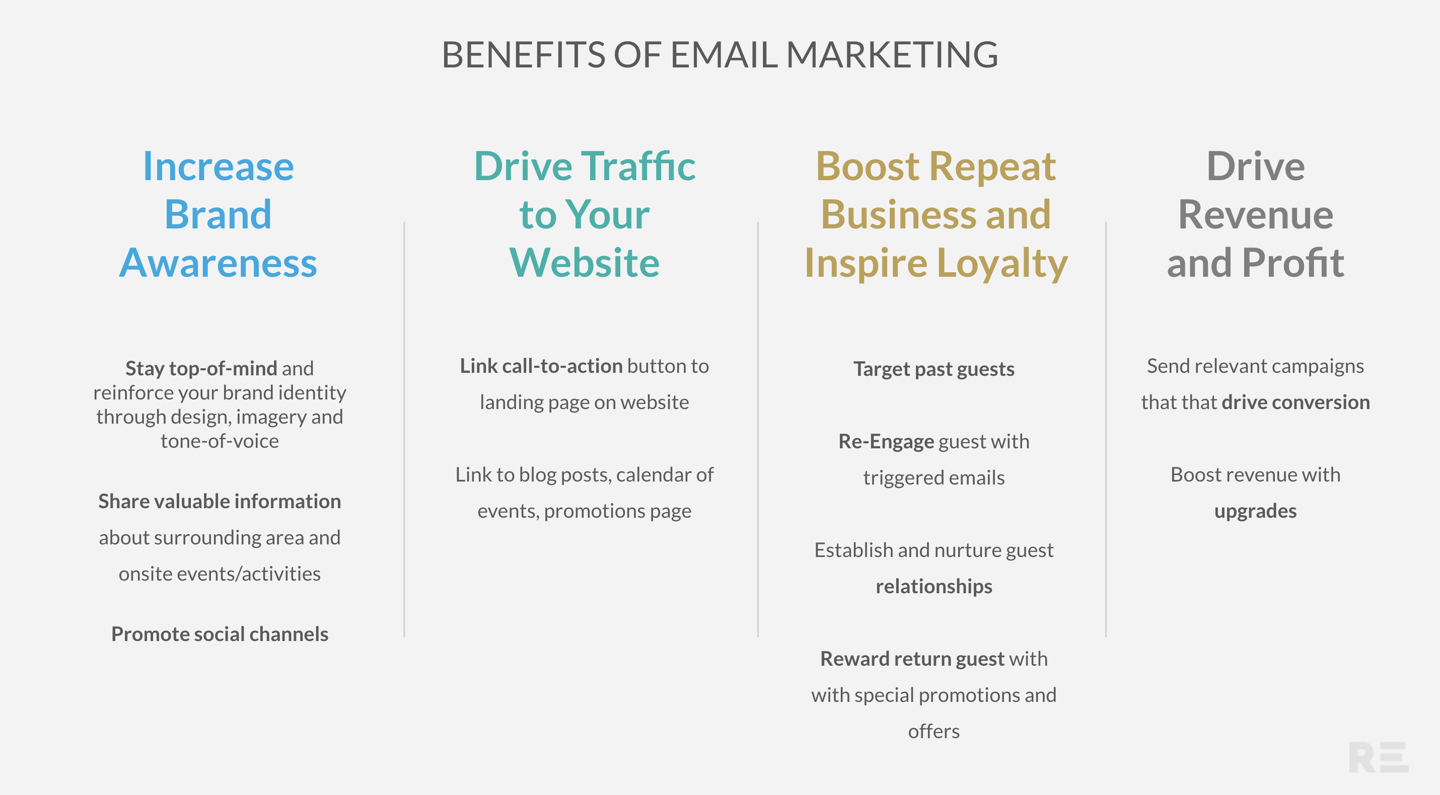 Benefits of Email Marketing