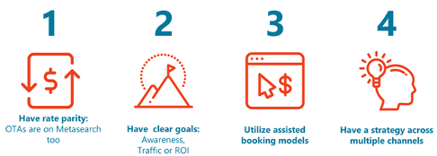 Graphic with icons and text: 1. Have rate parity, 2. Have clear goals, 3. Utilize assisted booking models, 4. Have a strategy across multiple channels