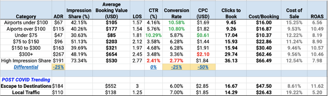 Spreadsheet showing data adjusted for post-Covid data